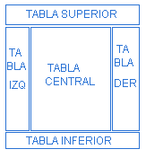 Disposicion de tablas para el ejemplo